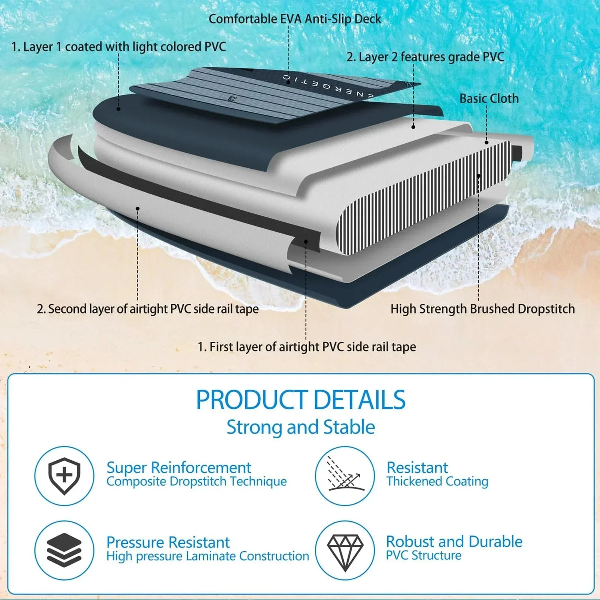 2026 Tabla de Paddle Surf Inflable ALLPICK Premium (Verde Premium) – Set Completo con Soporte Universal para Cámara, Remo Ajustable, para