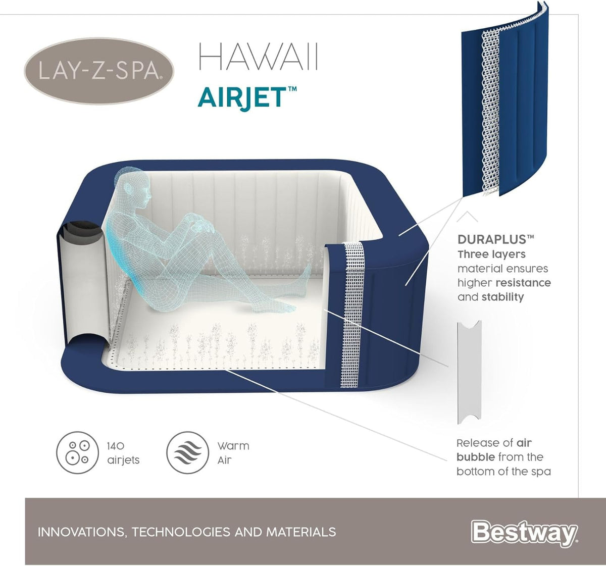 Lay-Z-Spa? Miami Airjet? 2-4 Person Round Inflatable Hot Tub