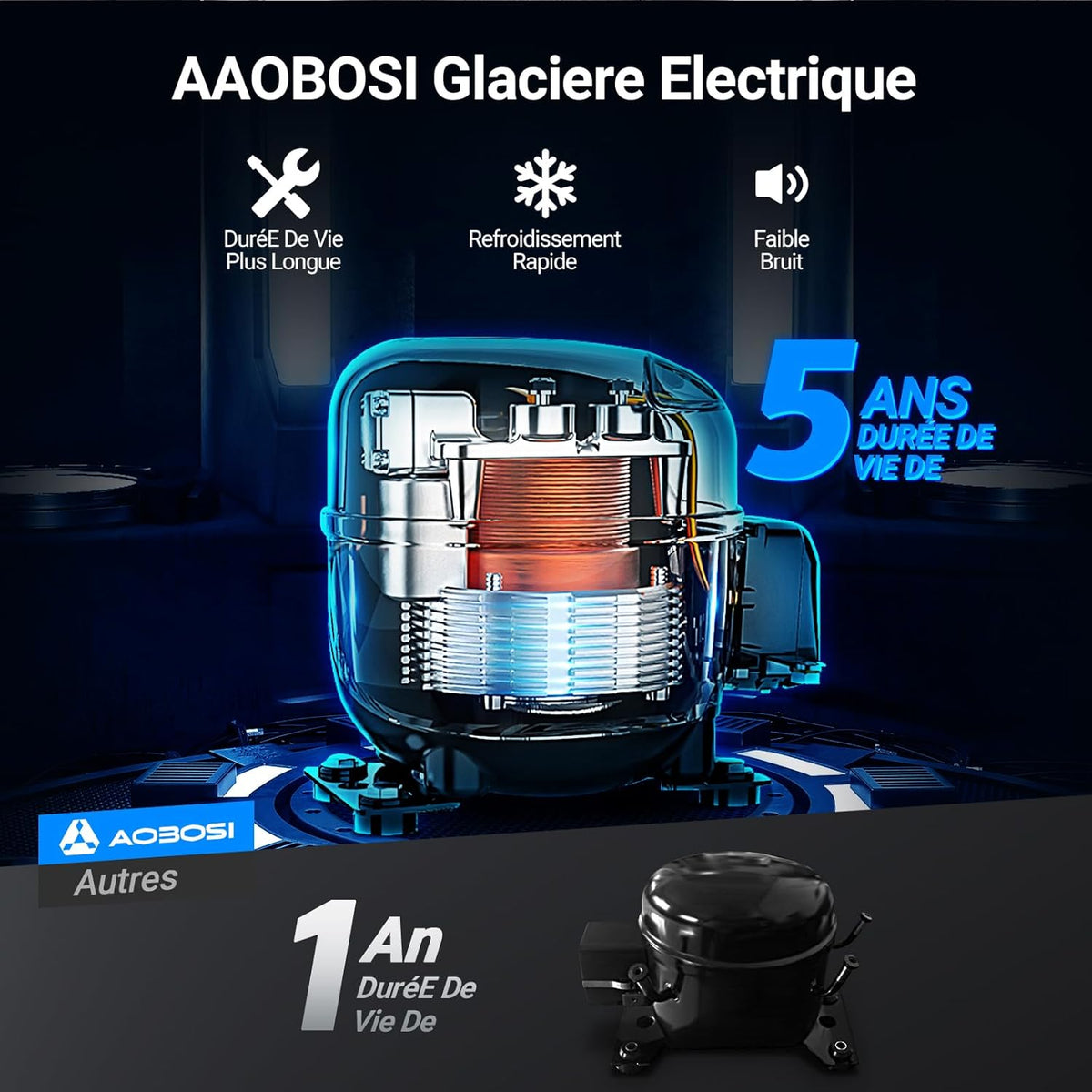 115L Dual Zone Electric Cooler, WiFi APP Compressor Cooler, 12V/24V and 100-240V Camping Fridge, -20 to 20, for Car, Truck, Boat, Camping, Caravan, Travel, Home
