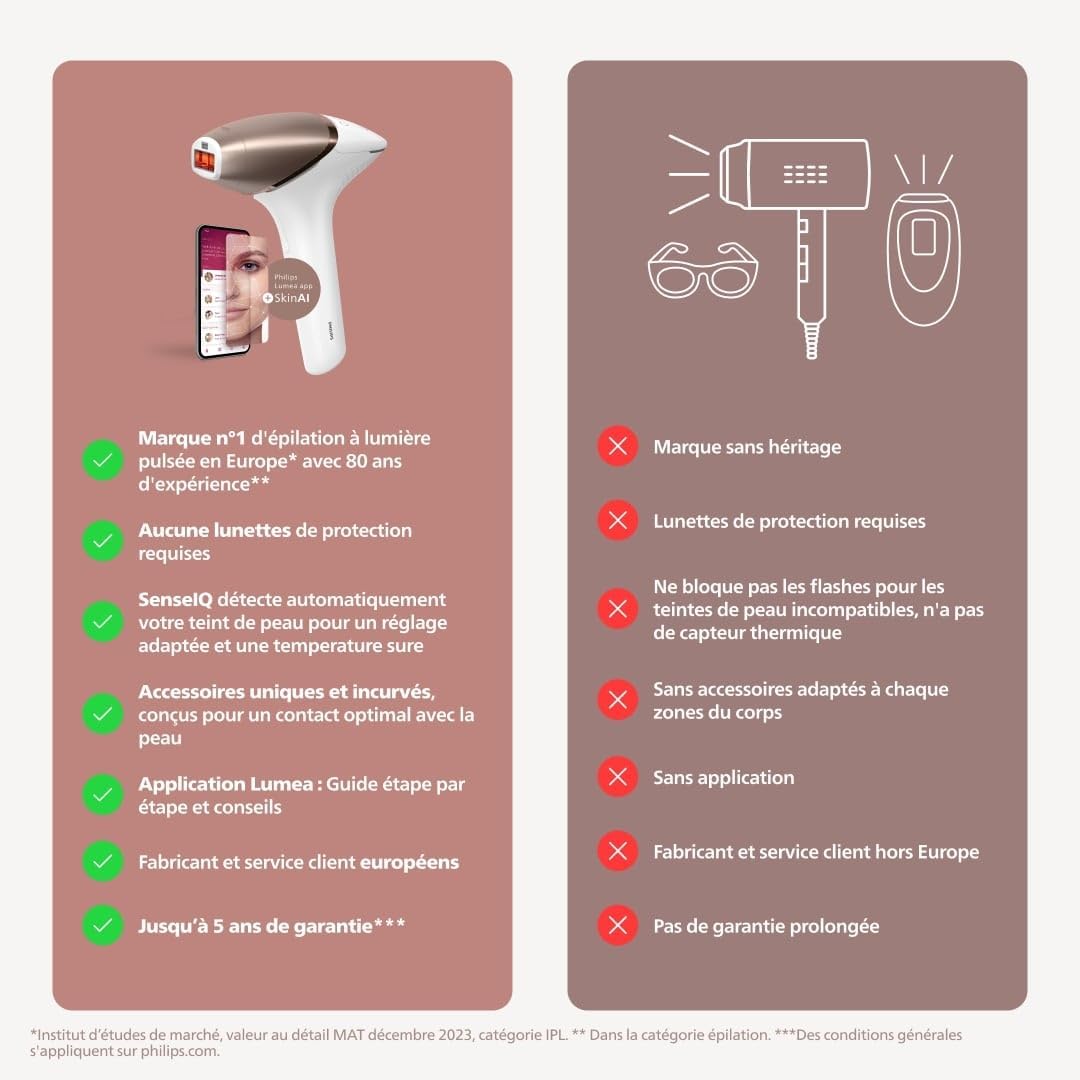 Philips Lumea Series 9900, IPL hair removal device, SenseIQ and SkinAI technology, 4 attachments for body, face, bikini line and underarms, corded and cordless use (model BRI951/00)