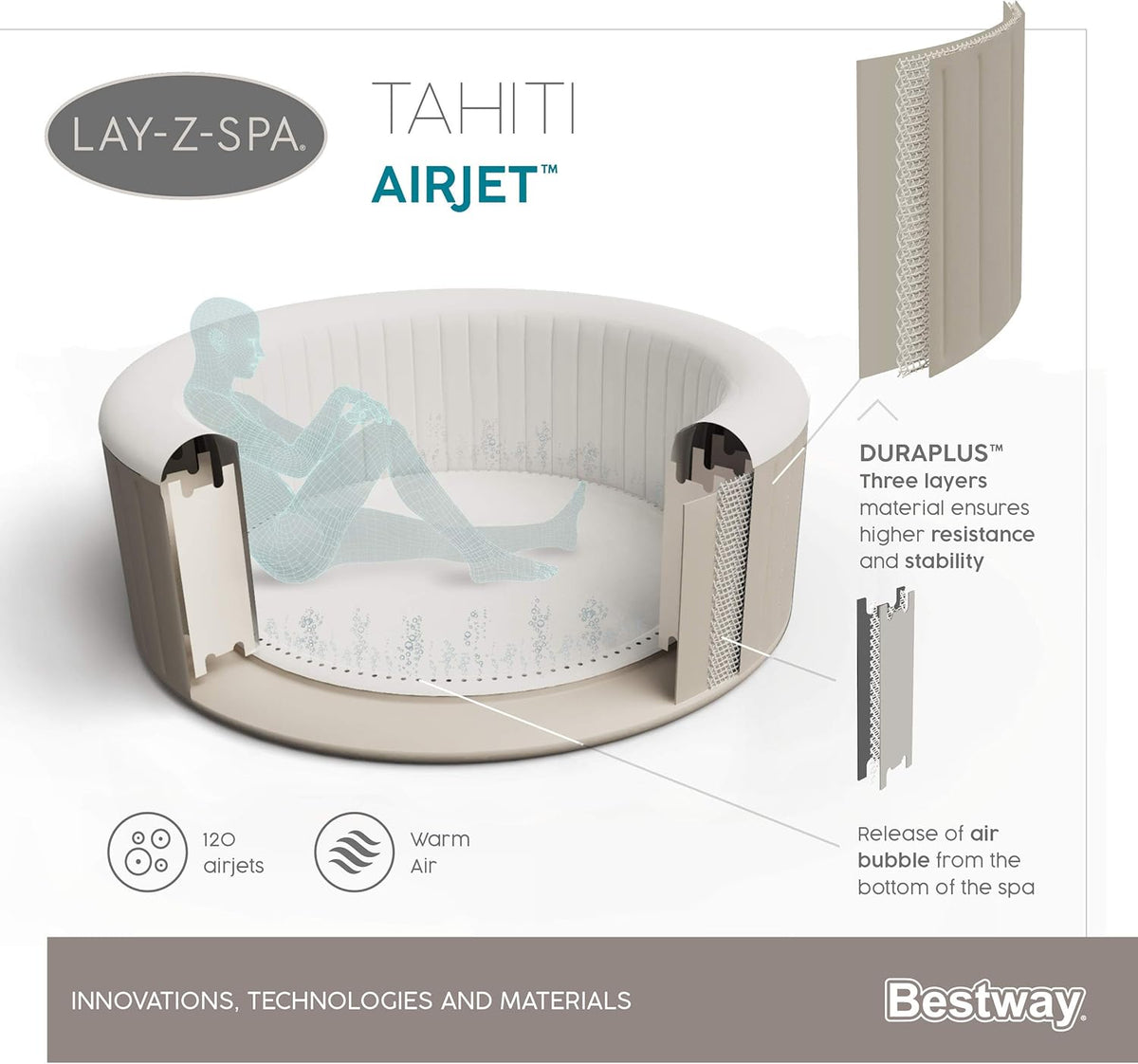Lay-Z-Spa? Miami Airjet? 2-4 Person Round Inflatable Hot Tub