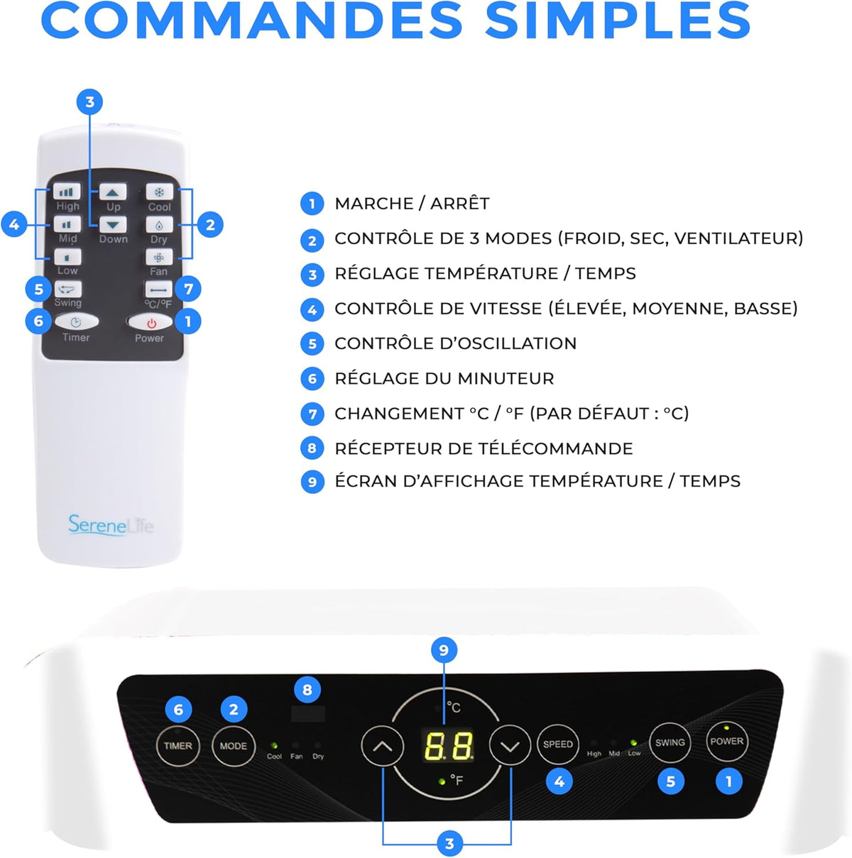 SereneLife Silent Portable Air Conditioner 7K BTU 3-in-1 Air Conditioner with Built-in Dehumidifier Function, Fan Mode, Remote Control, Complete Window Exhaust Kit, White