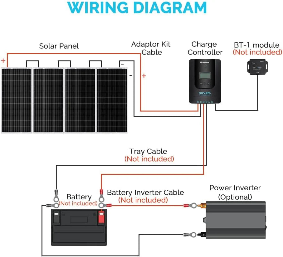 400 Watt 12 Volt Premium 4 Pcs 100W Panel+40A MPPT Charge Controller+ Bluetooth Module Fuse+ Mounting Z Brackets+Adaptor Kit +Tray Cables Set, 400W, Grid 12V Solar Power System
