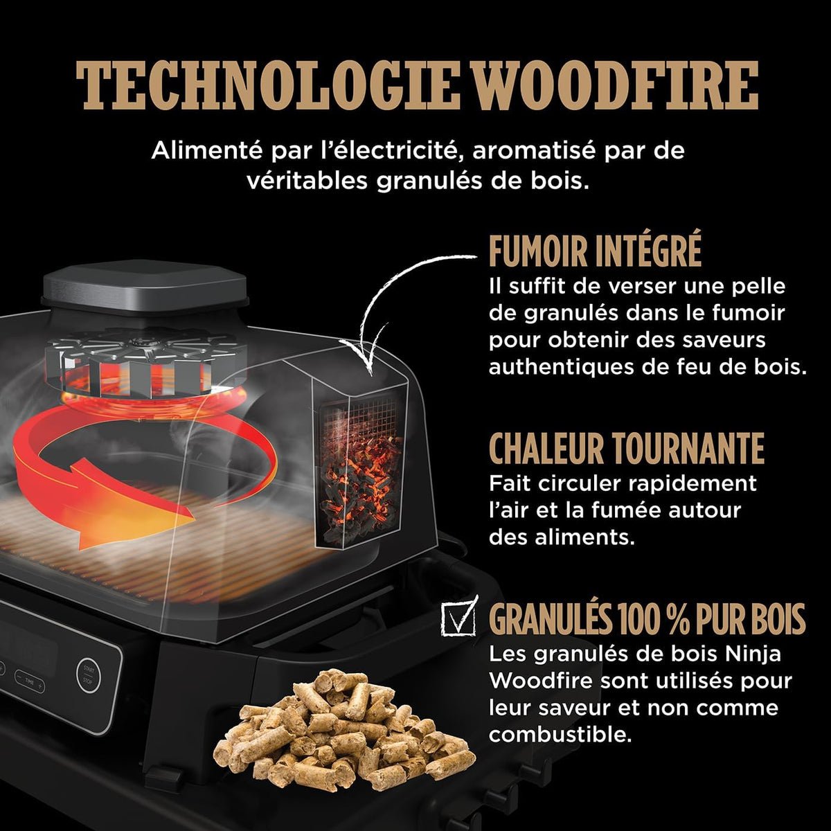 Ninja Woodfire Electric Barbecue, Grill, Smoker & Air Fryer, 7-in-1 Outdoor Barbecue, Grill, Air Fryer, Smoker, Roaster, Oven, Weather Resistant, Non-Stick, Portable, Grey/Black OG701EU