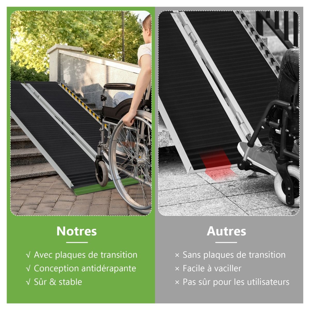 Aluminum Access Ramp with Transition Plate for House 122L -